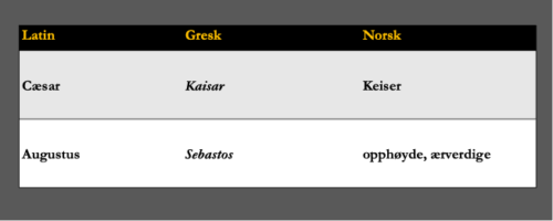 Tabell 1 - Oversettelse latin-gresk-norsk