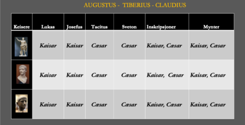 Tabell 2 - Lukas og ikke- bibelske kilders bruk av titler på Augustus, Tiberius og Claudius