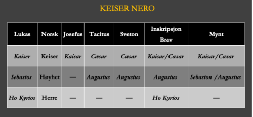 Tabell 3 - Titler brukt på Nero av Lukas og ikke-bibelske kilder