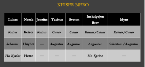 Oversettelse latin-gresk-norsk